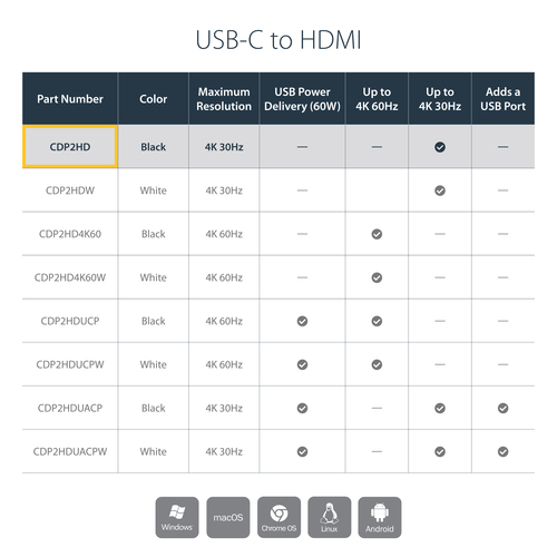 StarTech.com USB-C to HDMI Adapter with 4K – image 6