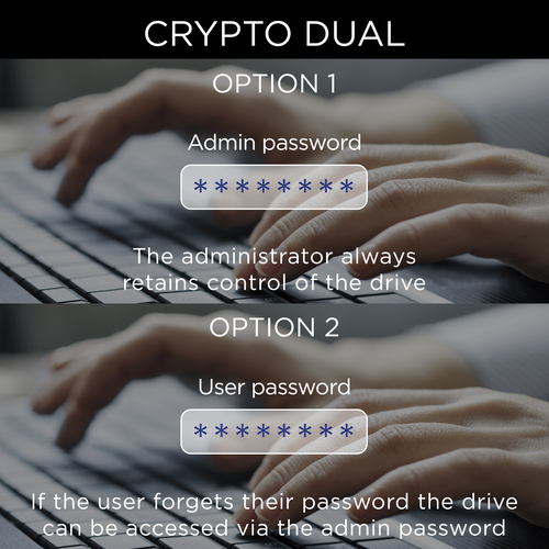 Integral 16GB HARDWARE ENCRYPTED USB 3.0 DRIVE SECURE DUAL PASSWORD ADMIN/USER 256 AES FIPS 140-2 CRYPTO – image 7