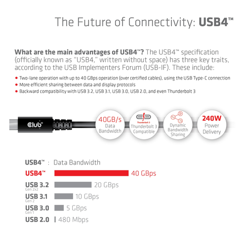 Club 3D USB-C 4 Gen 3x2 kabel, afbeelding 9