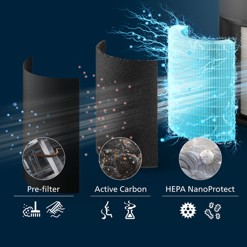 Philips 2200 series AC2221/63 air purifier 109 m² – image 4