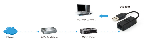LevelOne USB-0301 - Netwerkadapter, afbeelding 3