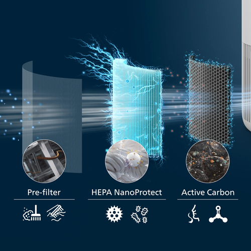 Philips PureProtect Mini 900 Series – image 2