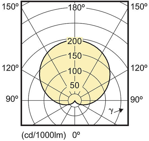 Philips LED GLS E27 5-32W 3000K mat - LED3356, afbeelding 5