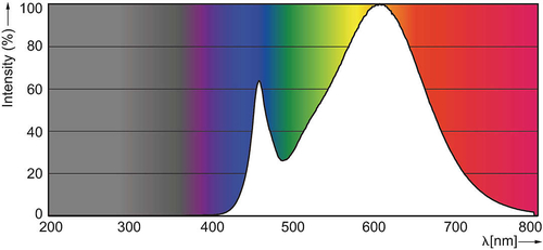 Philips LED GLS E27 5-32W 3000K mat - LED3356, afbeelding 4