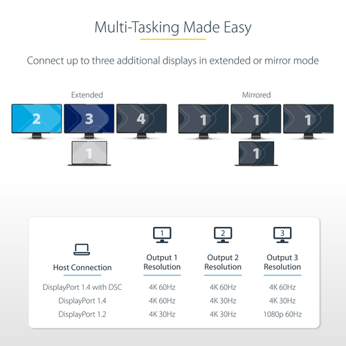 StarTech.com 3-Port USB-C Multi-Monitor Adapter, USB Type-C to 3x DisplayPort 1.4 MST Hub, Triple 4K – image 9