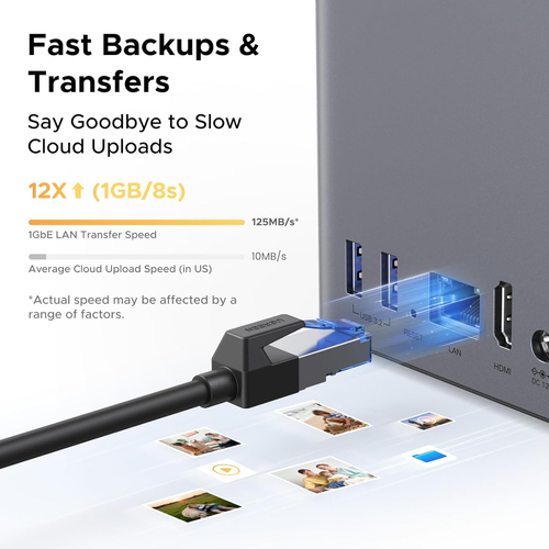 UGREEN NASync DH2300 – Photo 4 sur 9
