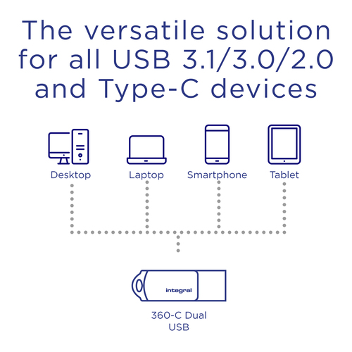 Integral 128GB USB3.0 DRIVE 360-C DUAL TYPE-C METAL UP TO R-150 W-30 MBS ETAIL – image 5