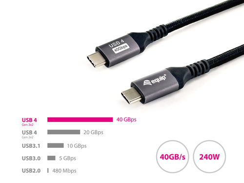 Equip 128383 - USB4 Gen 3x2 C naar C verlengkabel, afbeelding 5