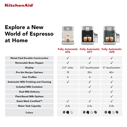KitchenAid KF7 Fully Automatic Espresso Machine Juniper - image 5