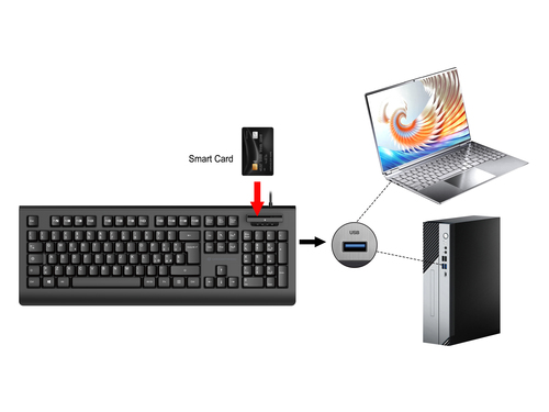 Conceptronic KAYNE01IT USB Keyboard with Smart ID Card Reader, Italian layout – image 3