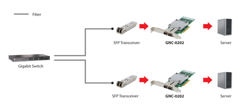 Equip GNC-0202 10 Gigabit Fiber PCIe Network Card  Dual SFP Plus  PCIe x8, afbeelding 2