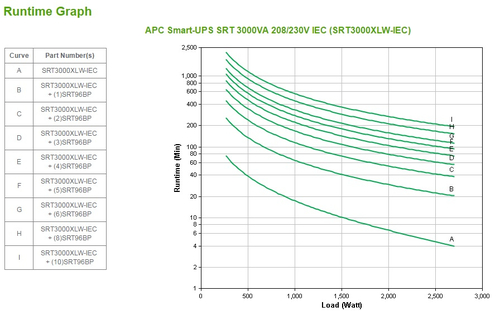 APC Smart-UPS On-Line SRT3000XLW-IEC, afbeelding 4