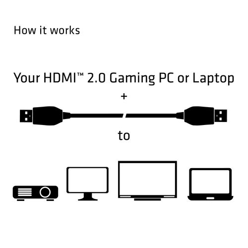 Club 3D HDMI 2.0 Premium UHD kabel, afbeelding 6