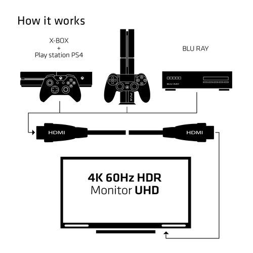 Club 3D HDMI 2.0 Premium UHD kabel, afbeelding 10