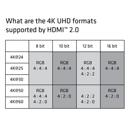 Club 3D HDMI 2.0 Premium UHD kabel, afbeelding 7