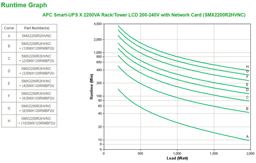 APC Smart-UPS SMX2200R2HVNC 2200VA Noodstroomvoeding, afbeelding 3