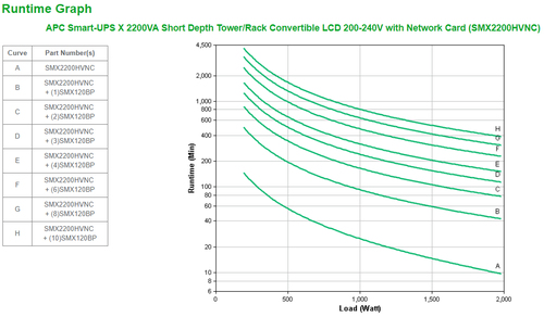APC Smart-UPS X 2200VA noodstroomvoeding, afbeelding 5