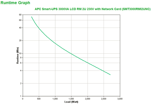 APC Smart-UPS 3000VA noodstroomvoeding, afbeelding 3