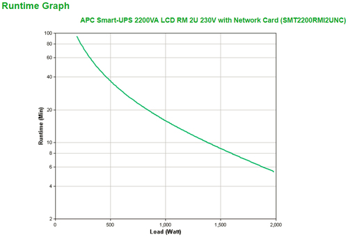 APC Smart-UPS 2200VA noodstroomvoeding, afbeelding 3