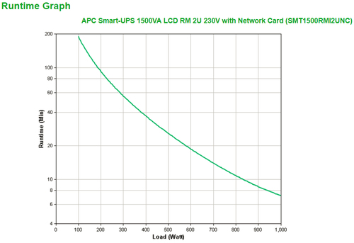 APC Smart-UPS 1500VA LCD 230V RM 2U