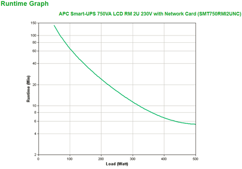 APC Smart-UPS 750VA noodstroomvoeding, afbeelding 3
