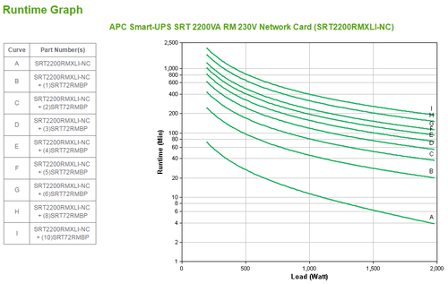 APC Smart-UPS SRT 2200VA RM 230V