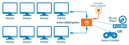 Video Splitter HDMI 4K MANHATTAN de 8 puertos