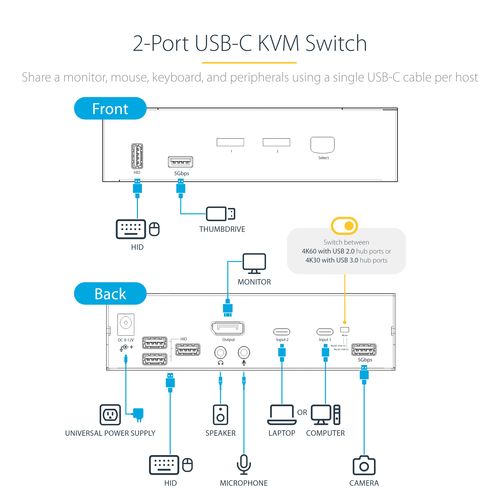 StarTech.com 2-Port USB-C KVM Switch, Single 4K – image 6