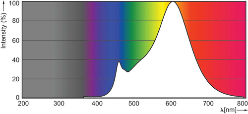 Philips LED filament kogel 5-40W E14 827 P45 helder LED3740, afbeelding 5