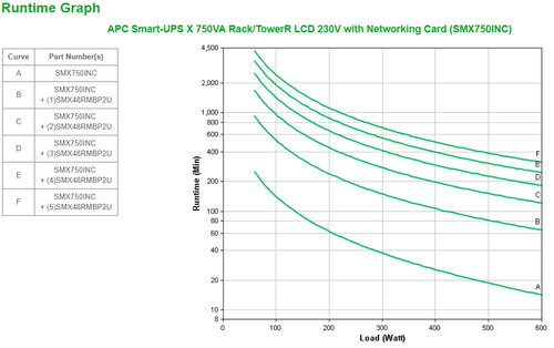 APC Smart-UPS X SMX750INC Noodstroomvoeding, afbeelding 3