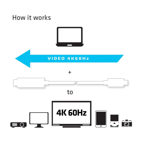 CLUB3D USB C to HDMI© 2.0 UHD Cable Active 1.8 M./5.9 Ft., afbeelding 4