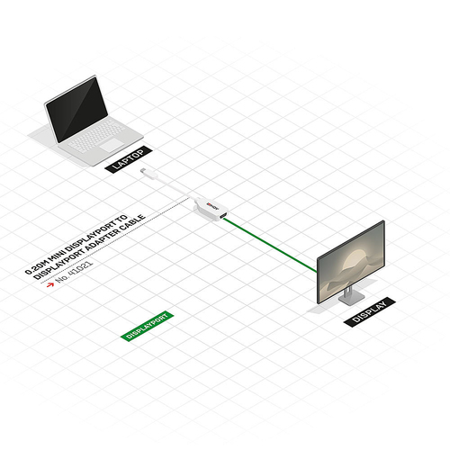 Lindy Mini-DisplayPort an Displayport Adapterkabel M/F 0.15m, afbeelding 5