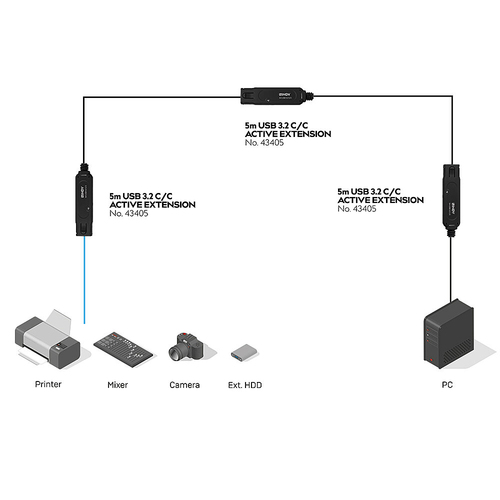 LINDY USB 3.2 10Gbit/S C/C Aktivverlängerung Pro 5m, afbeelding 4