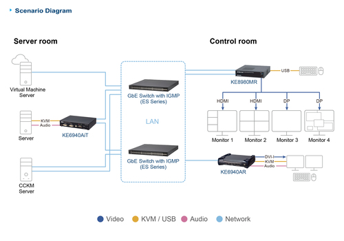 ATEN 4K Quad-Display KVM over IP Multi-View Receiver – image 9