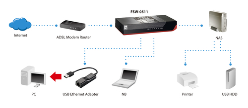 LevelOne 5-Port Fast Ethernet Switch – image 6