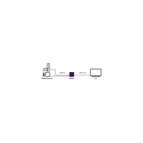 Marmitek Connect 720 8K Switch, afbeelding 2