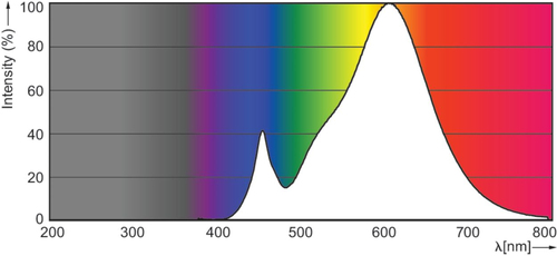 LED filament GLS 8-60W E27 827 A60 helder, afbeelding 3