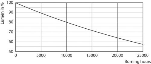 Philips LED spot GU10 3,5-35W 4000K - LED3403, afbeelding 3