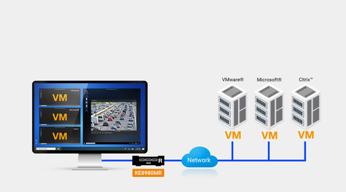 ATEN 4K Quad-Display KVM over IP Multi-View Receiver – image 7
