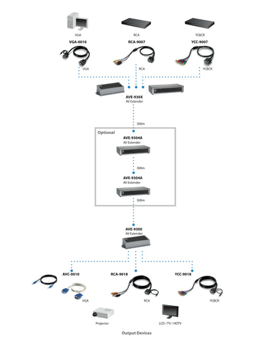 LevelOne AVE-9304 4-port LR Cat.5 A/V Transmitter Video/audio ekspander – billede 5