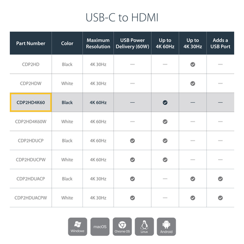 StarTech.com USB-C to HDMI Adapter - 4K – image 8