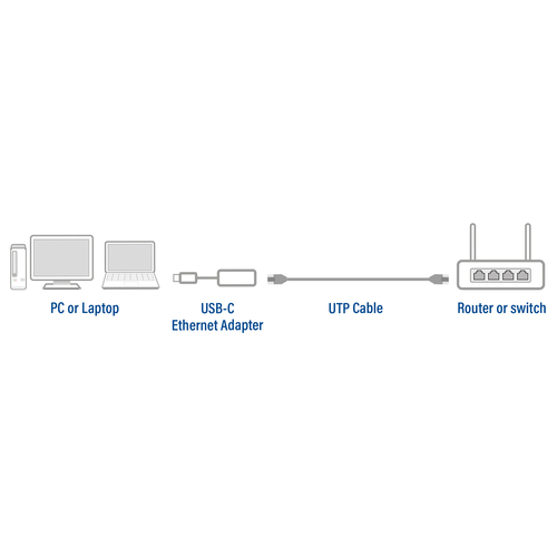 ACT Connectivity USB-C naar 2,5 Gigabit ethernet adapter, afbeelding 3