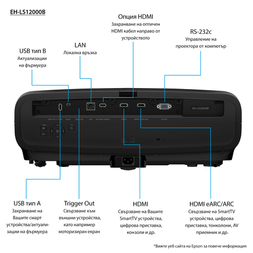 Epson EH-LS12000B