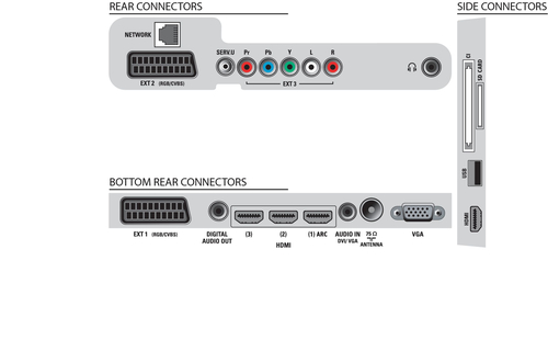Philips 46PFL7655H/12 TV – image 3