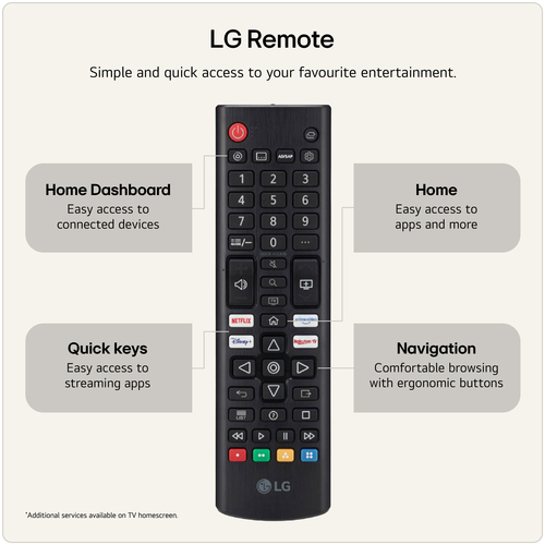 LG 65NU850B6LA.AEK TV – image 8