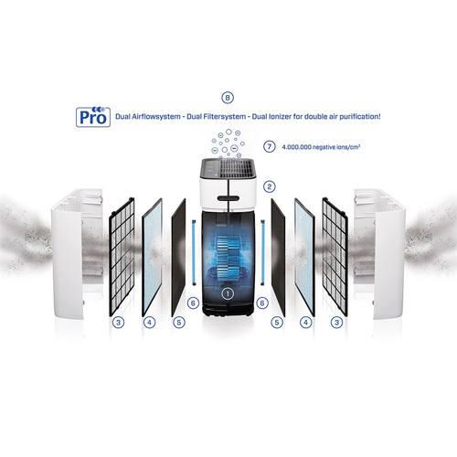 Clean Air Optima CA-509Pro Smart Luchtreiniger Wit, afbeelding 4