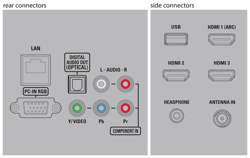 Philips 55PFL5901/F7 TV – image 4