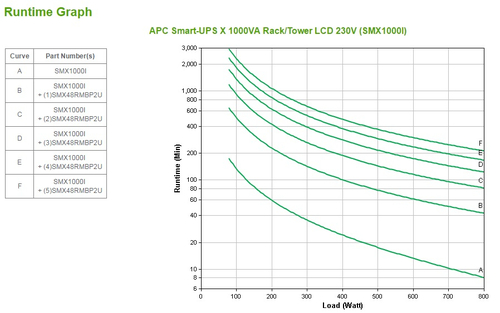 APC Smart-UPS X SMX1000I Noodstroomvoeding, afbeelding 3