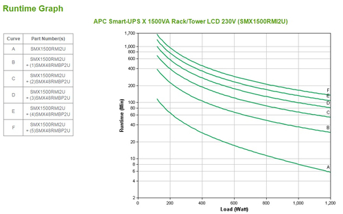 APC Smart-UPS X 1500VA noodstroomvoeding, afbeelding 3