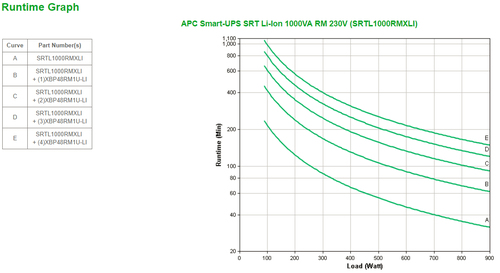 APC Smart-UPS On-Line SRT Li-Ion 1000VA noodstroomvoeding, afbeelding 3